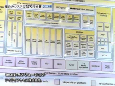 [ESEC] Smart TVソリューション – アイティアクセス株式会社