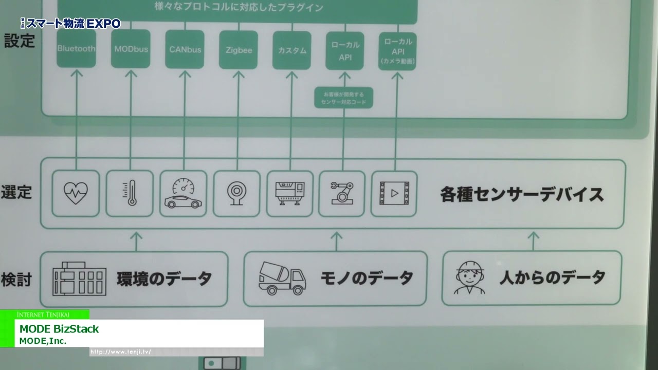 [第2回 スマート物流 EXPO] MODE BizStack - MODE,Inc.