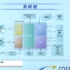 [ワイヤレスジャパン 2021] RFSoC プラットフォーム（仮） - コスモリサーチ株式会社