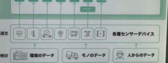 [第2回 スマート物流 EXPO] MODE BizStack - MODE,Inc.