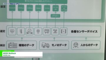 [第2回 スマート物流 EXPO] MODE BizStack - MODE,Inc.
