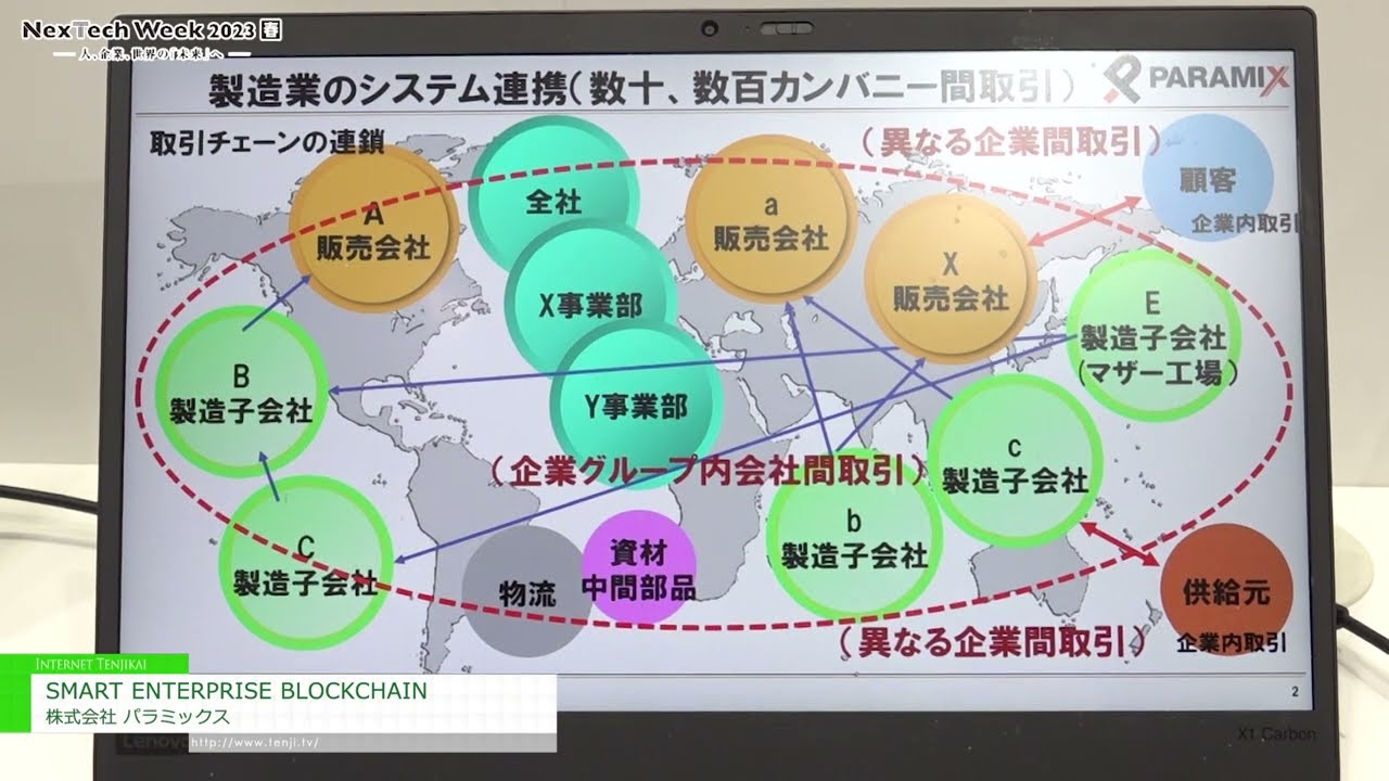特集 [NexTech Week2023【春】] SMART ENTERPRISE BLOCKCHAIN - 株式会社パラミックス