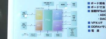 [ワイヤレスジャパン 2021] RFSoC プラットフォーム（仮） - コスモリサーチ株式会社