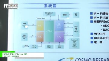[ワイヤレスジャパン 2021] RFSoC プラットフォーム（仮） - コスモリサーチ株式会社